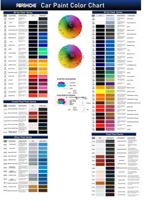Vernice acrilica per auto resistente agli agenti atmosferici e conveniente, adatta all'acquisto all'ingrosso