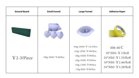 Nastro mascherante verde senza perdite con prezzo scontato all'ingrosso