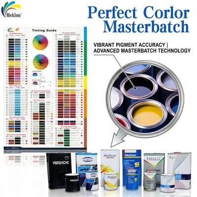 Global Auto Paint Wholesale From Manufacturer | Meklon China