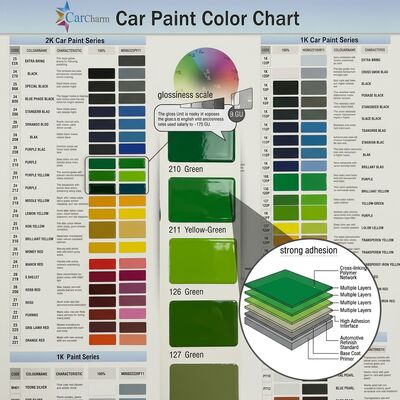 Vernice verde auto Top Coat con strutture avanzate forte adesione Vernice automatica